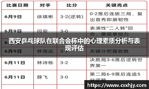 西安乒乓球队在联合会杯中的心理素质分析与表现评估